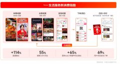 2026抖音生活服务通案发布:以“六好”能力重塑线下商业,构建全域增长新范式