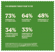 让健康更好吃，食品科技如何拓宽边界和选择？
